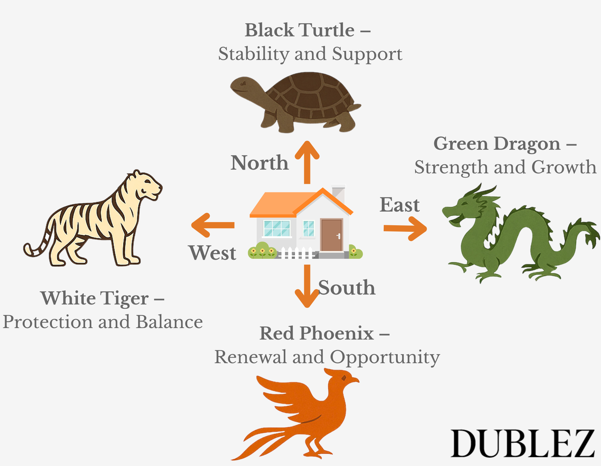 Four Celestial Animals in Feng Shui