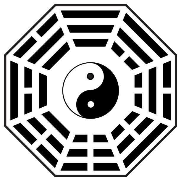 Bagua energy map for feng shui space arrangement