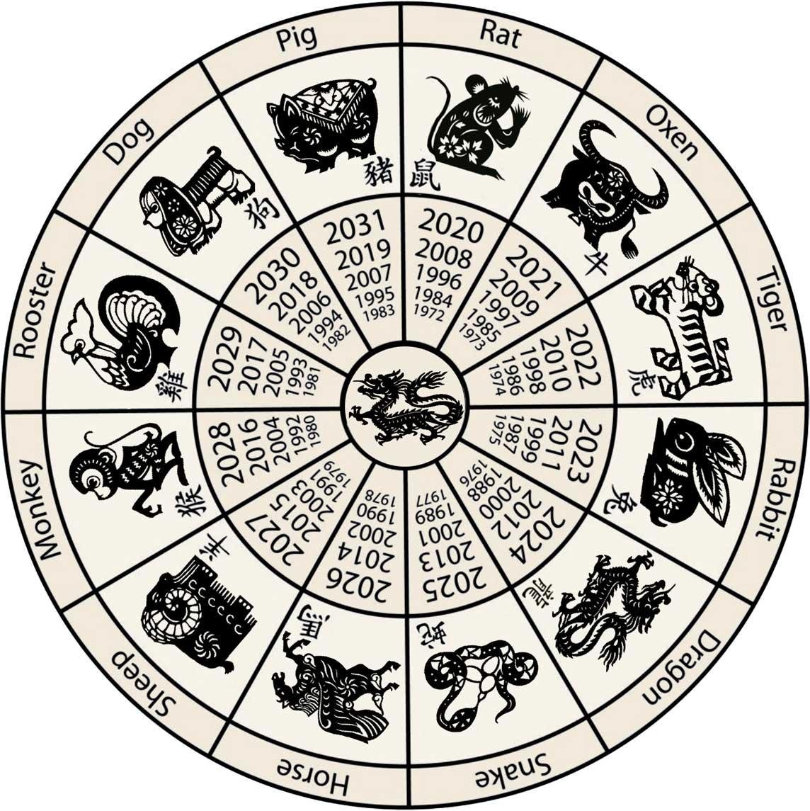 Chinese zodiac horoscope - illustration