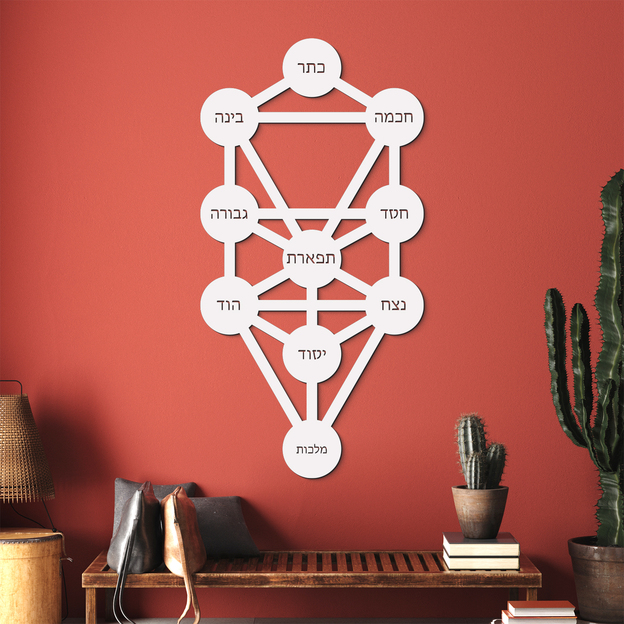 Tree of Life Kabbalah in Hebrew