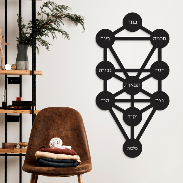 Tree of Life Kabbalah in Hebrew